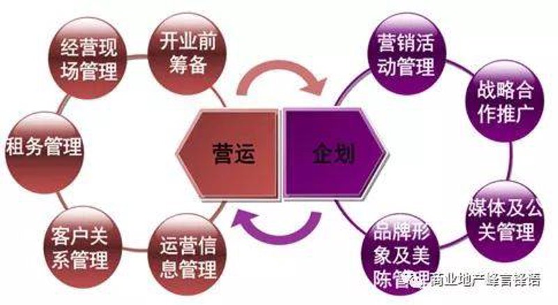 商业综合体管理服务包括哪些？——对话湖南靠谱商业管理公司的经验分享