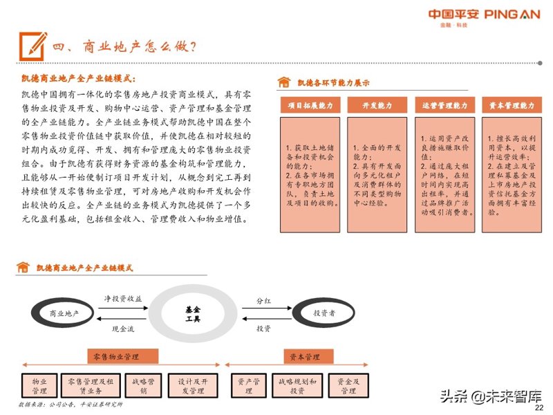 商业地产服务