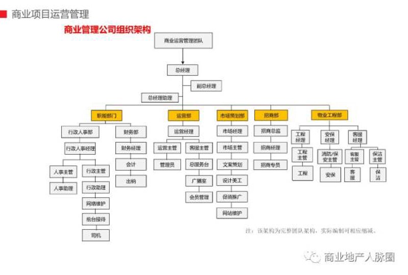 工具推荐类：精选五大商业管理专业实用学习资源