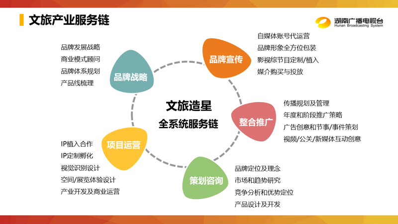 工具推荐类：商业管理专业的实用工具清单